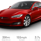 Illustration for article titled Elon Musk Is Wrong About Claimed 400-Mile Tesla Model S Test: EPA